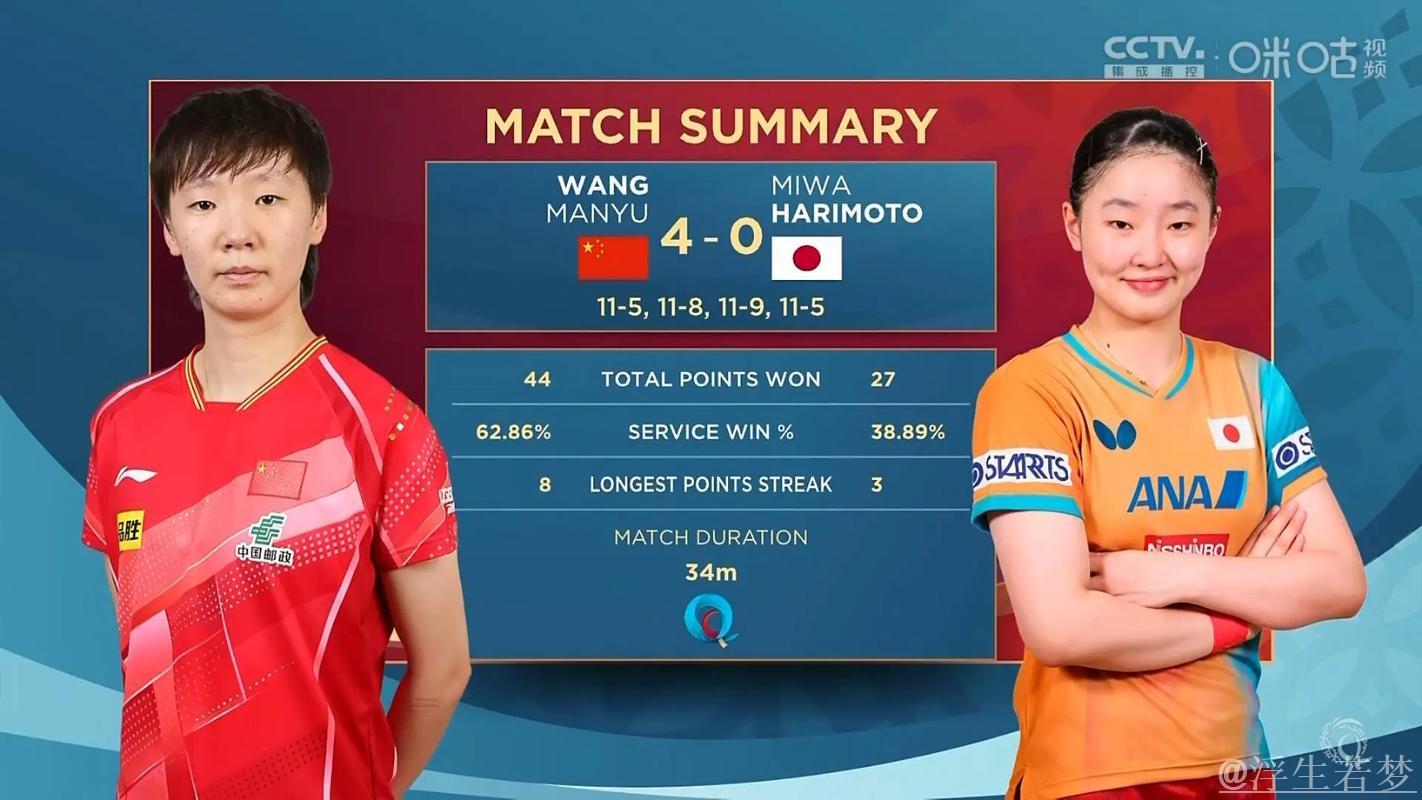 王曼昱战胜张本美和挺进八强 王曼昱战胜张本美和挺进八强