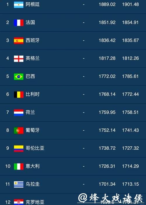 世界杯竞猜平台排名榜前十推荐 世界杯竞猜平台排名榜前十推荐