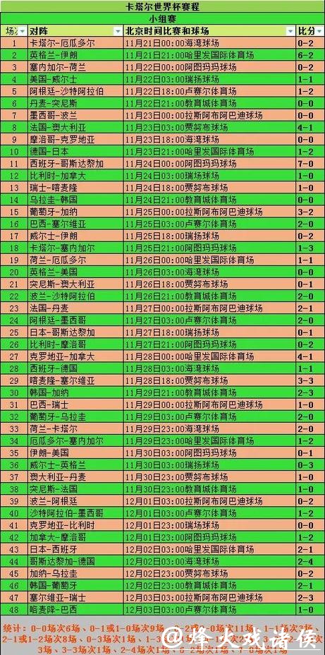 2026世界杯竞猜比分预测怎么做 2026世界杯竞猜比分预测怎么做