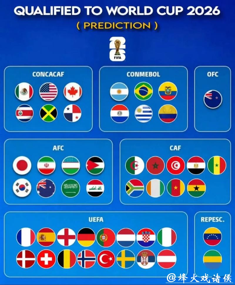 深入解读2026世界杯赛事数据分析与预测趋势